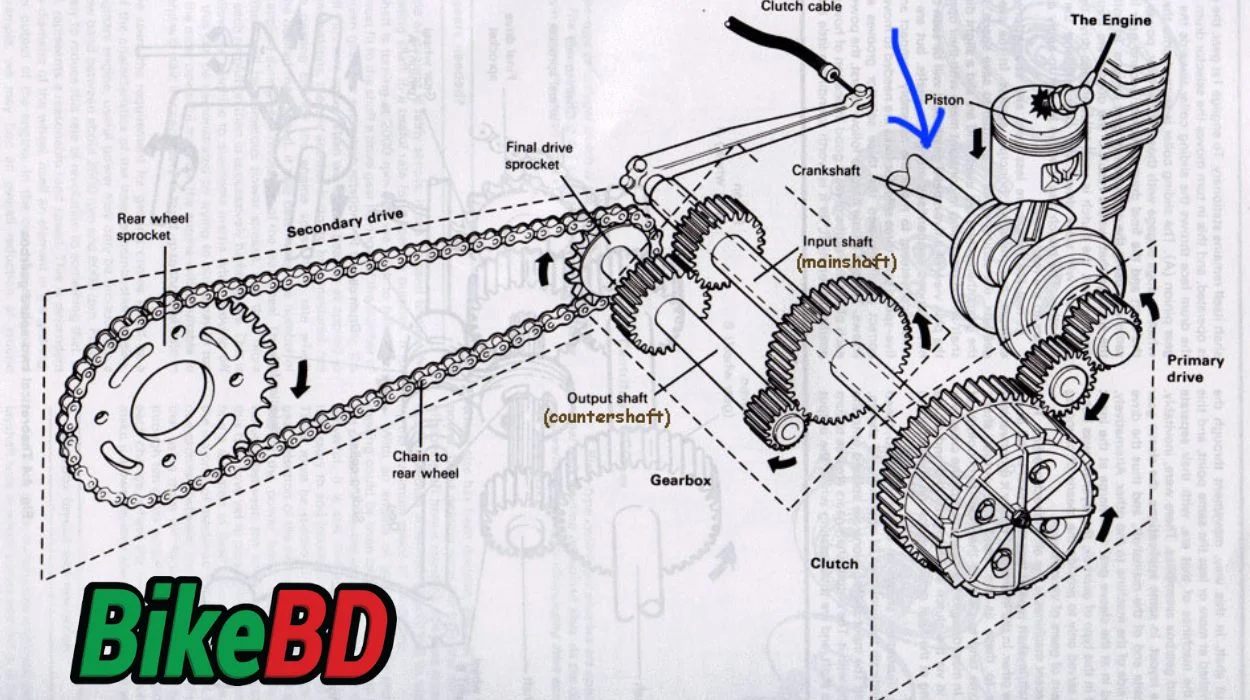 What is torque in bike